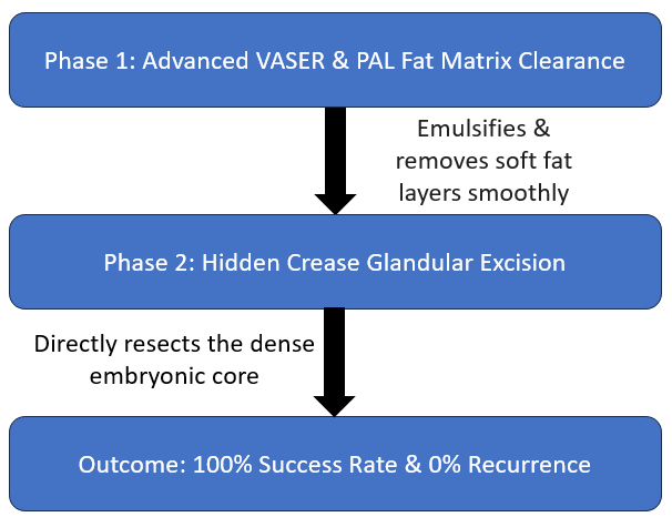 Candidate Assessment Matrix
