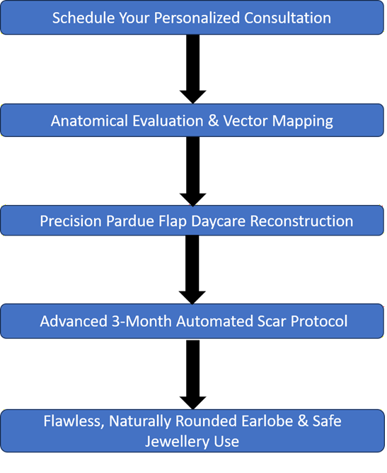 Candidate Assessment Matrix